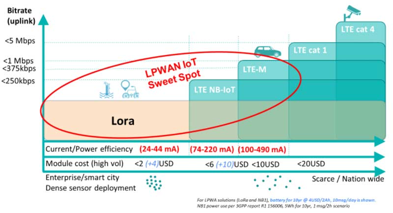 Figure 6. Technology positioning