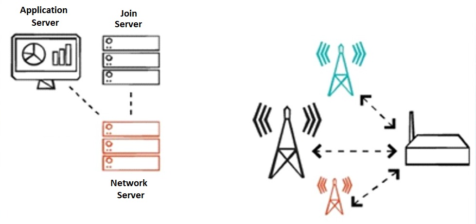 Solution Overview